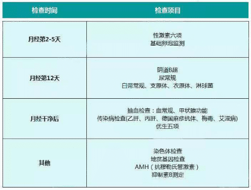 去美国做试管婴儿留意些哪些